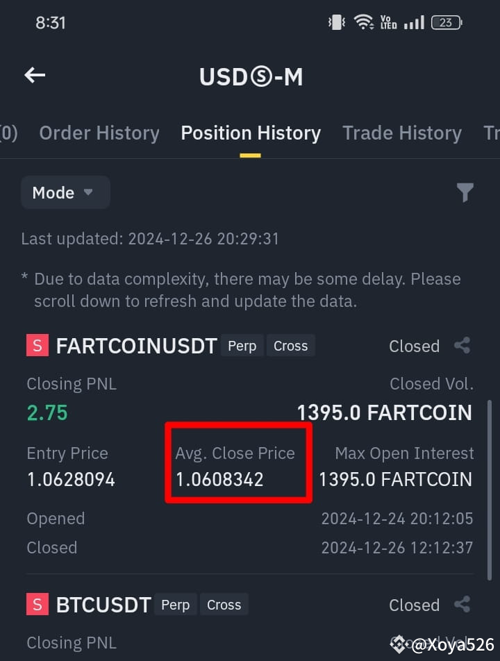 $BTC $FARTCOIN I closed this position at price of 1.0345 | Short Wizard ...