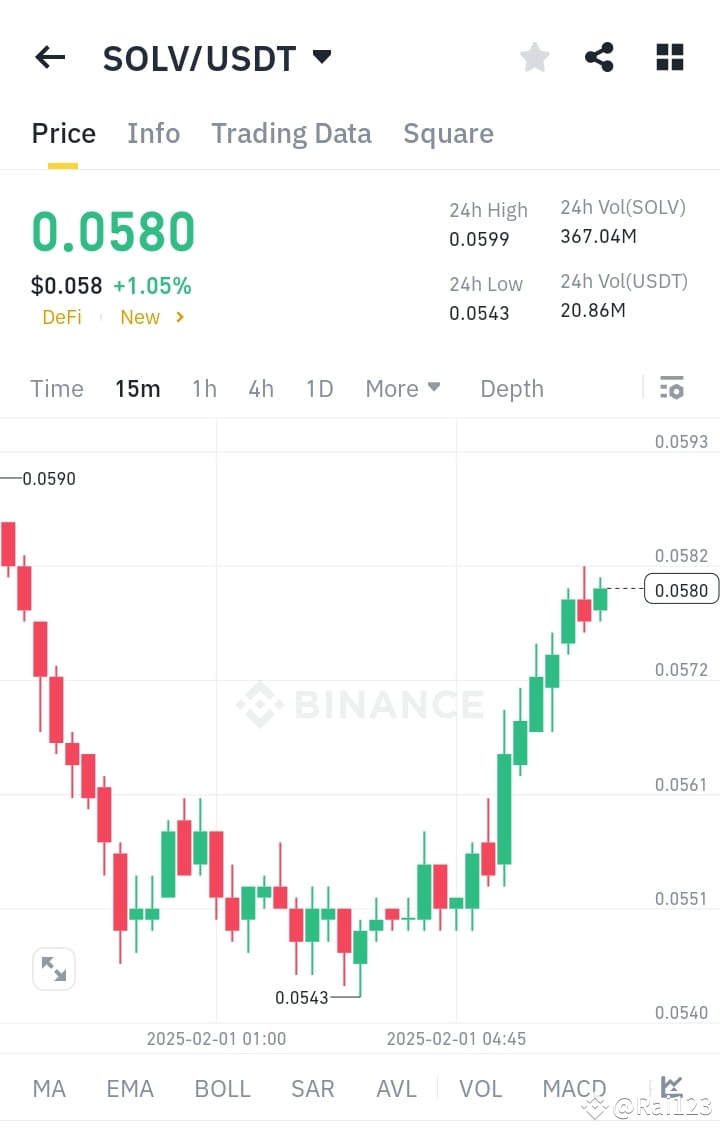 Latest #Keep3rV1 News, Opinions and Feed Today | Binance Square