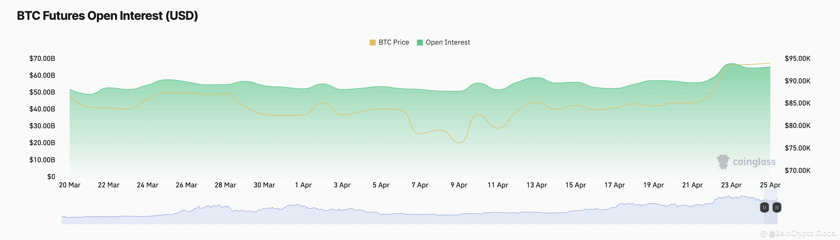 BTC Futures Open Interest.