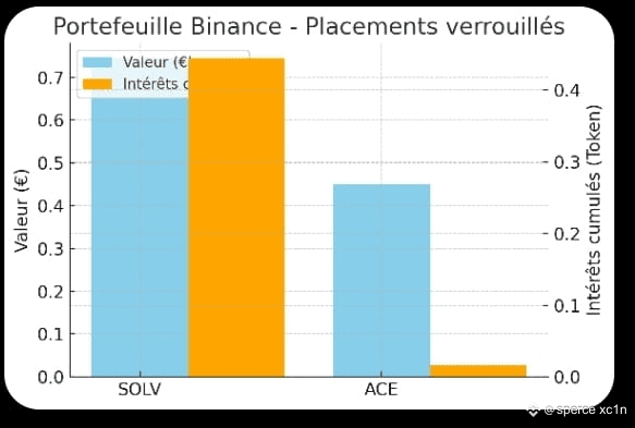 📢 [Tracking my crypto operations – Current week] 💹 | sperce xc1n on ...