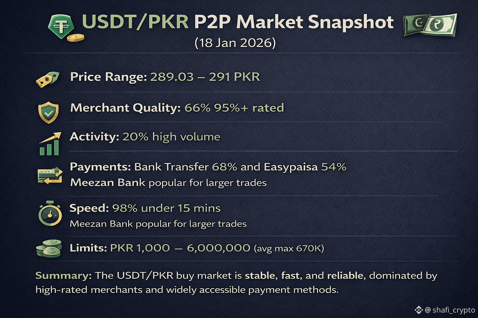 Latest #p2ptrading News, Opinions and Feed Today | Binance Square
