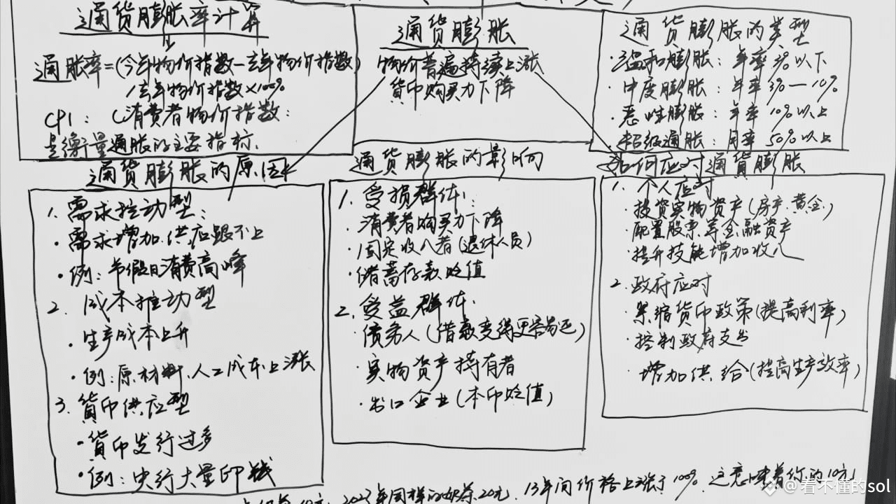 很多为兄弟问，为什么会发生通货膨胀？ | 看不懂的sol على Binance Square