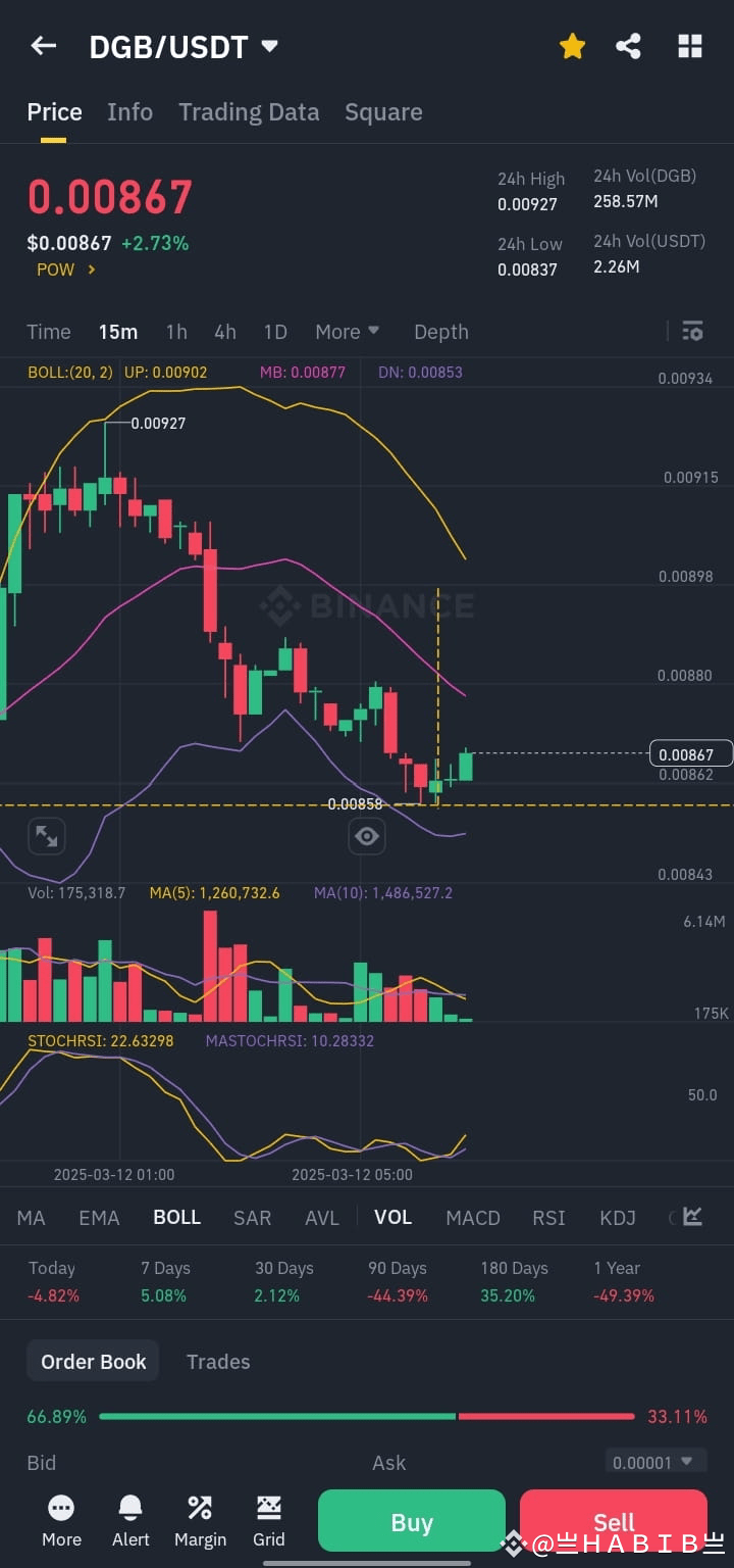 Profil 亗ＨＡＢＩＢ亗 | Binance Square
