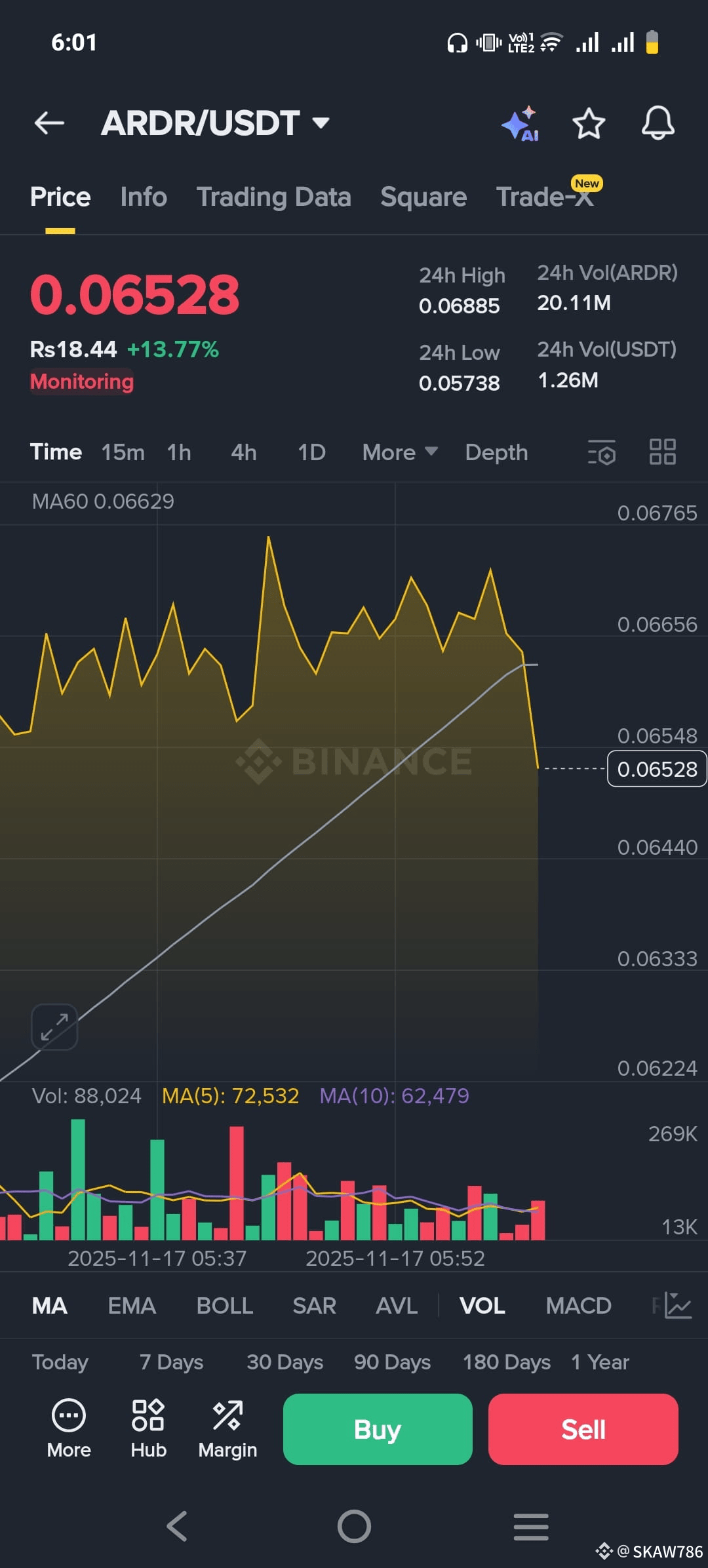 $ARDR /USDT Actualización 🚀 $ARDR está mostrando un fuert | SKAW786 en ...