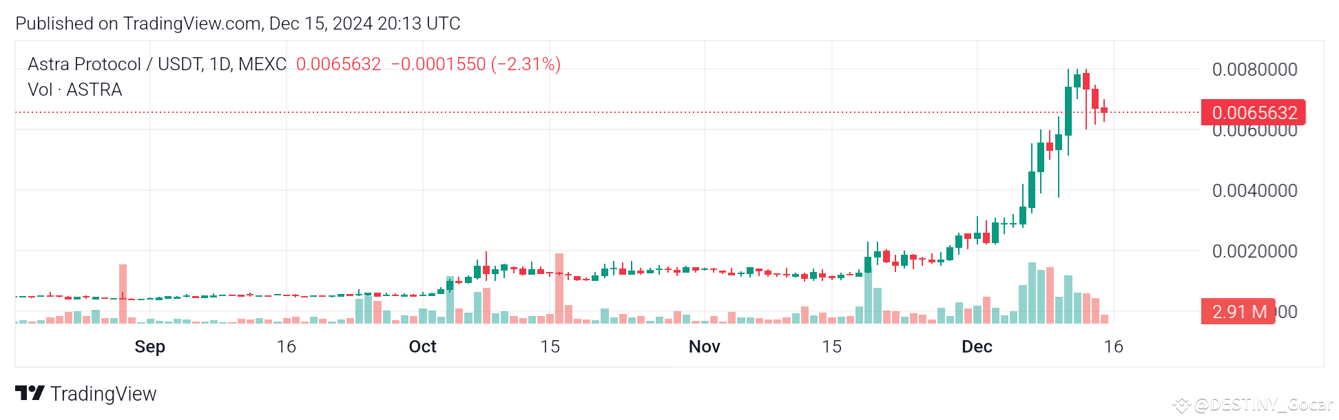 Latest #astra News, Opinions and Feed Today | Binance Square