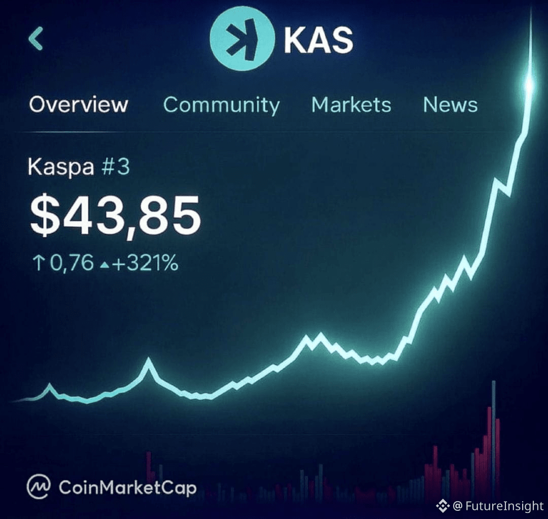 Últimas noticias, opiniones y publicaciones sobre #kaspa de hoy | Binance  Square