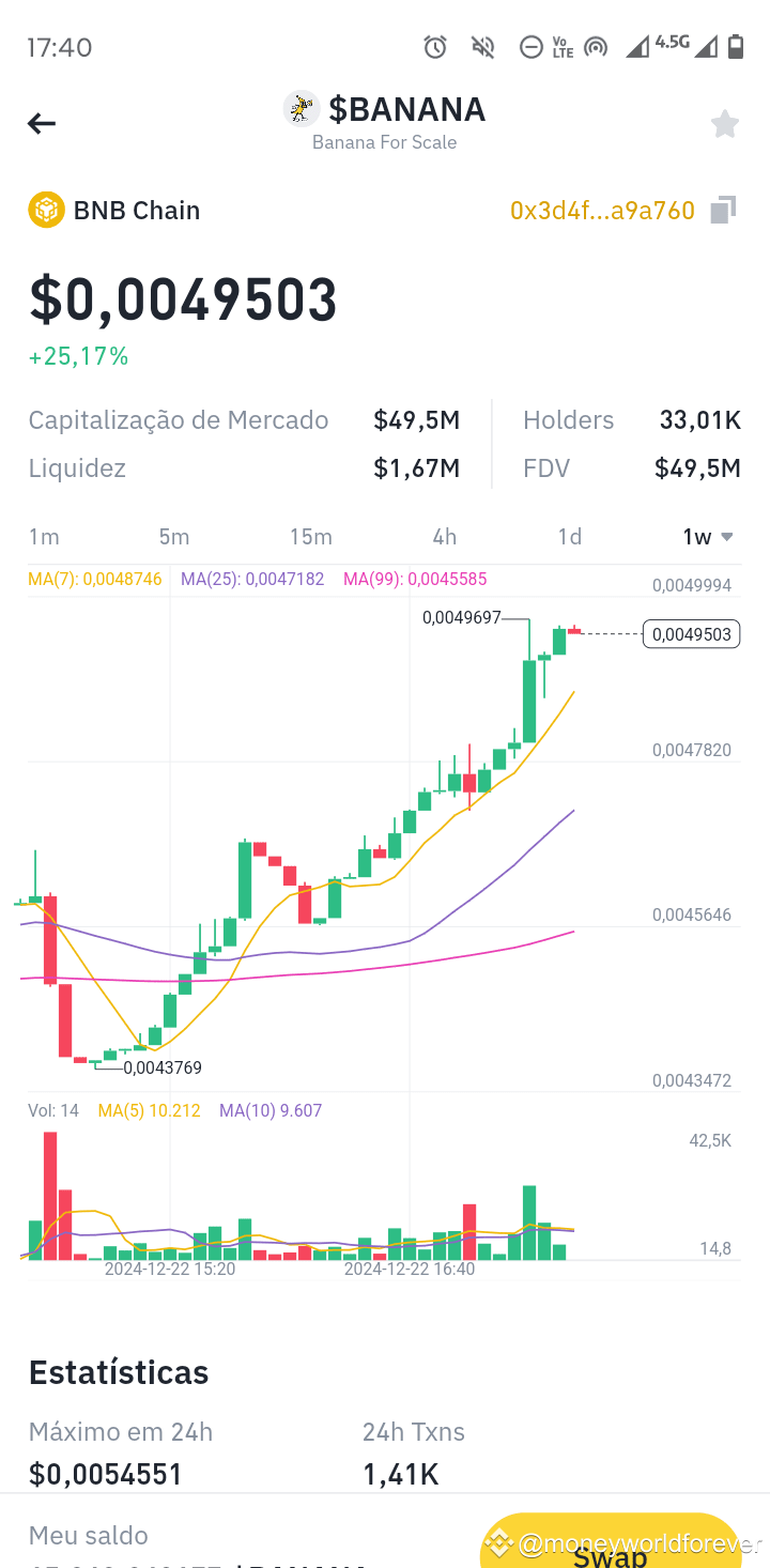 Latest #bananaforscale News, Opinions and Feed Today | Binance Square