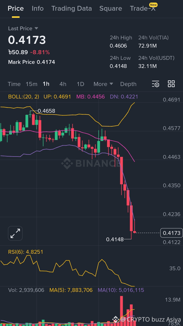 Latest #tia News, Opinions and Feed Today | Binance Square