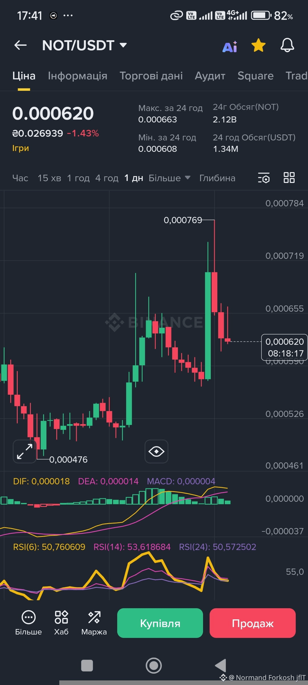 Latest #notcoin👀🔥 News, Opinions and Feed Today | Binance Square