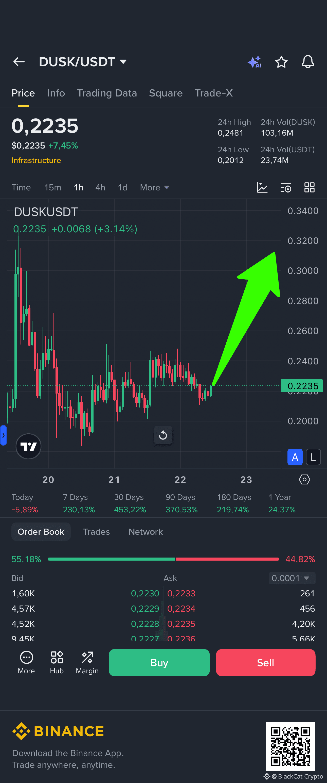 Dusk Price Today | DUSK to USD Live Price, Market Cap & Chart