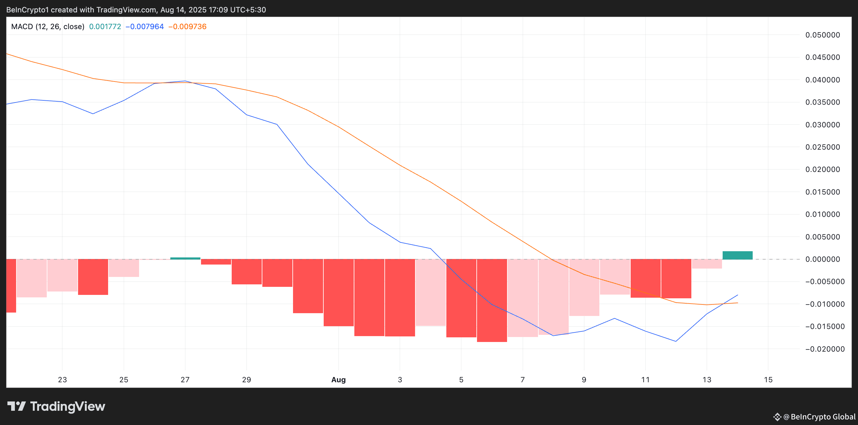 USELESS MACD