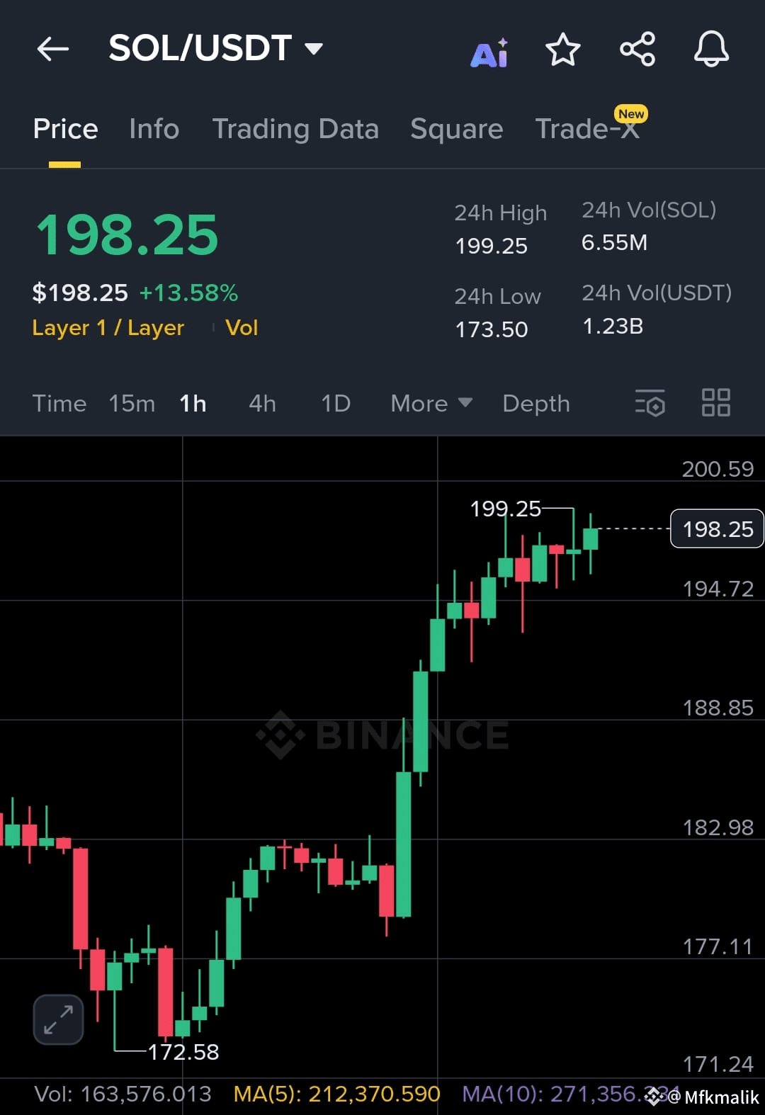 ⚠️CRIPTOVALUTE: MARA Holdings acquista altri 400 BTC per 46,31 milioni di dollari