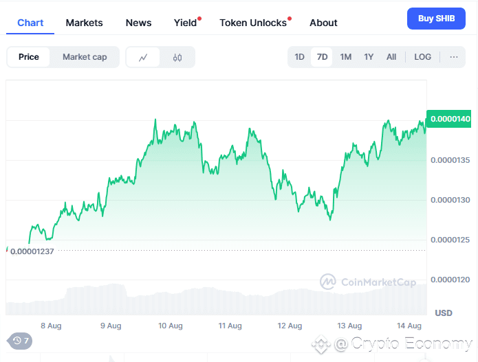 Top new meme coin to invest in now, Shiba Inu Coin Price Prediction, Shiba Inu Coin Whales, crypto Analyst, Arctic Pablo Coin Presale, Meme Coin ROI Opportunity, High APY crypto, Horizon Haven Stage 36, SHIB 2025 Forecast, Meme Coin Investment Guide