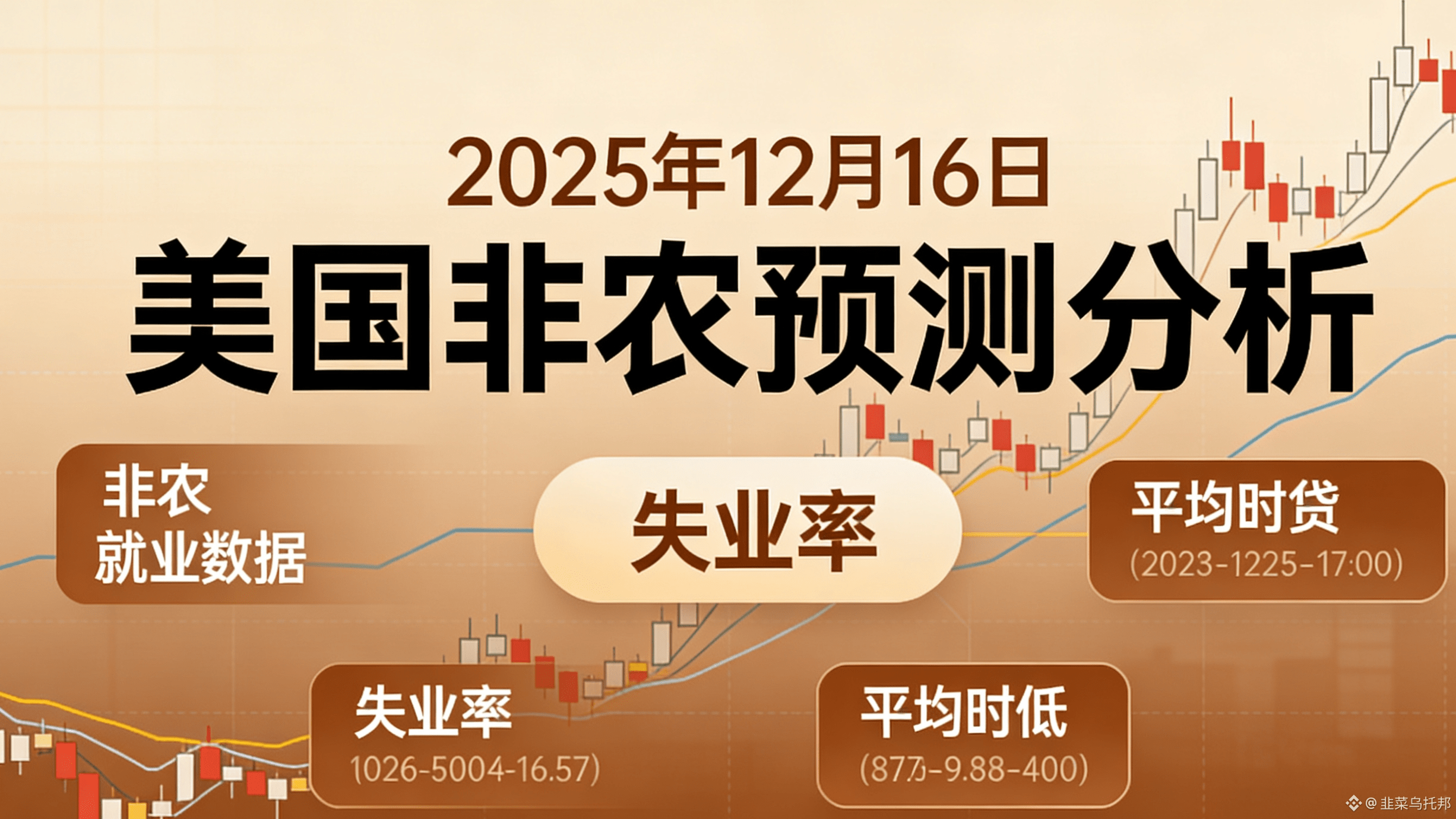 2025年12月16日美国非农数据预测分析| 韭菜乌托邦on Binance Square