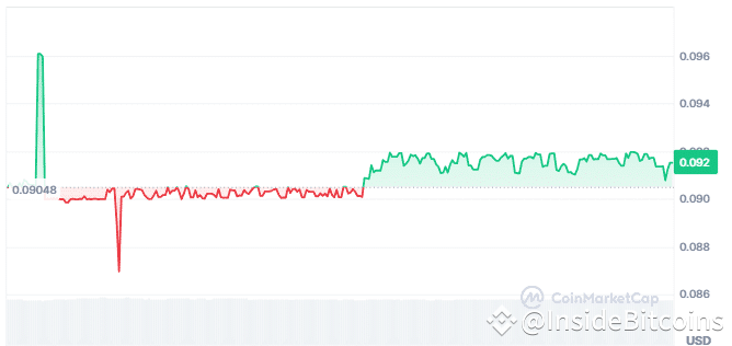 Emetals price chart