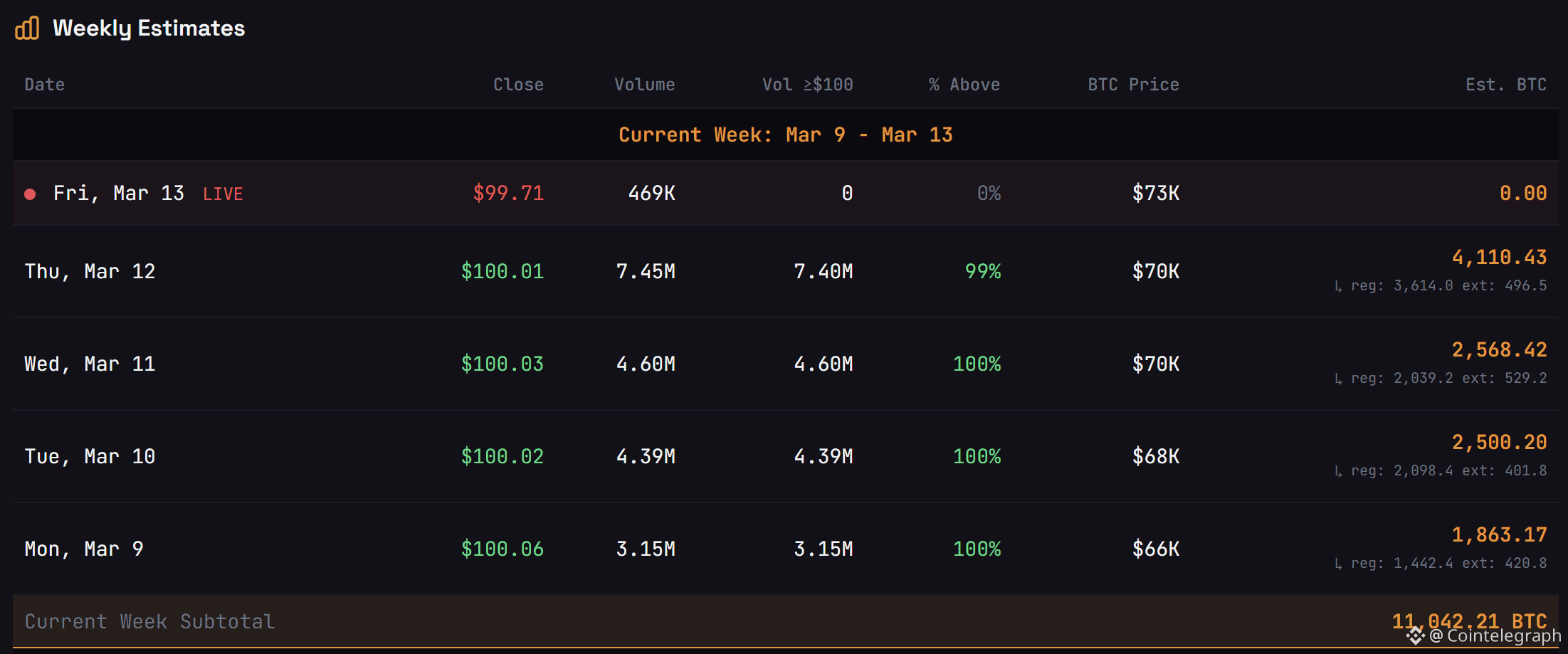 Coinbase, Cryptocurrencies, Bitcoin Price, Bitcoin Analysis, Markets, Cryptocurrency Exchange, Price Analysis, Market Analysis, MicroStrategy, Bitcoin ETF