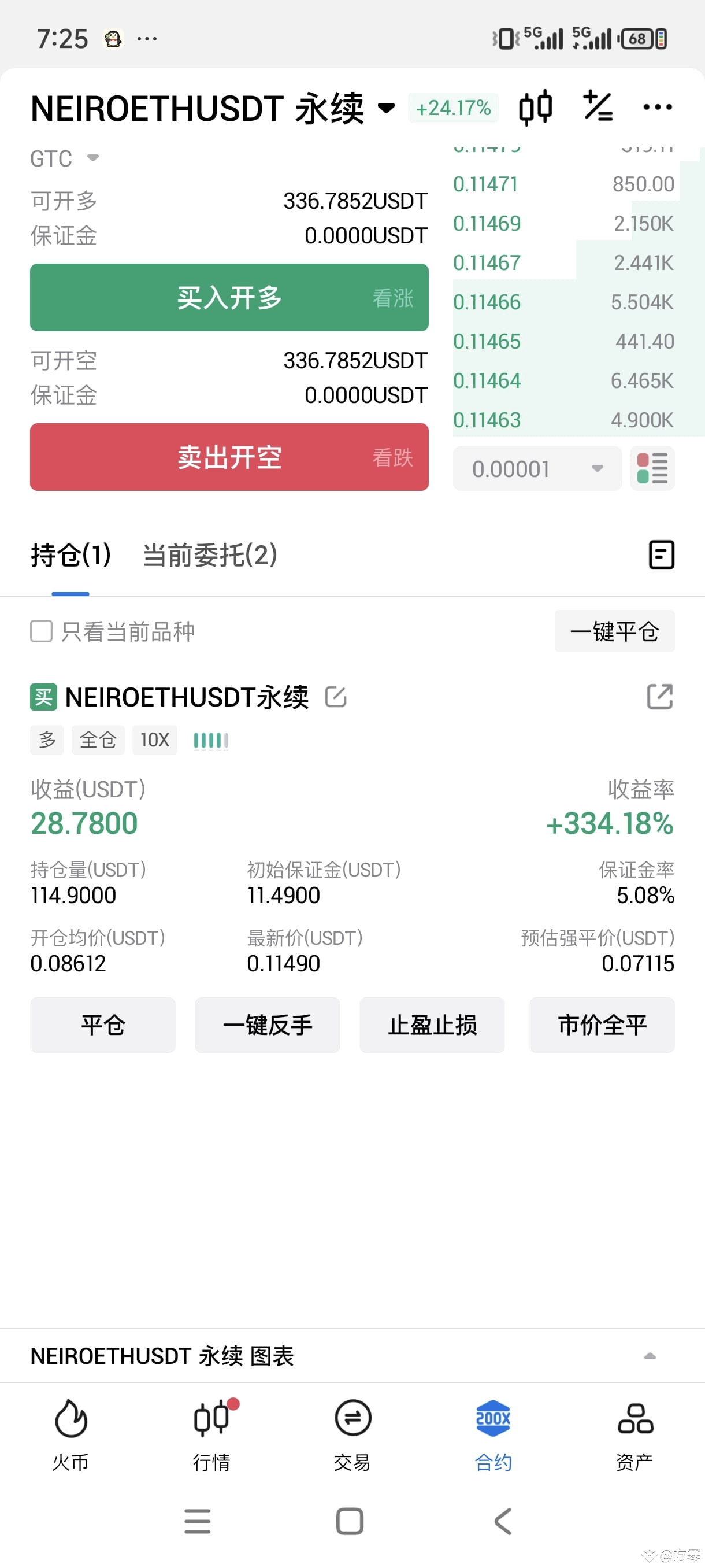 Neiroethusdt прогноз. Neiroethusdt прогноз
