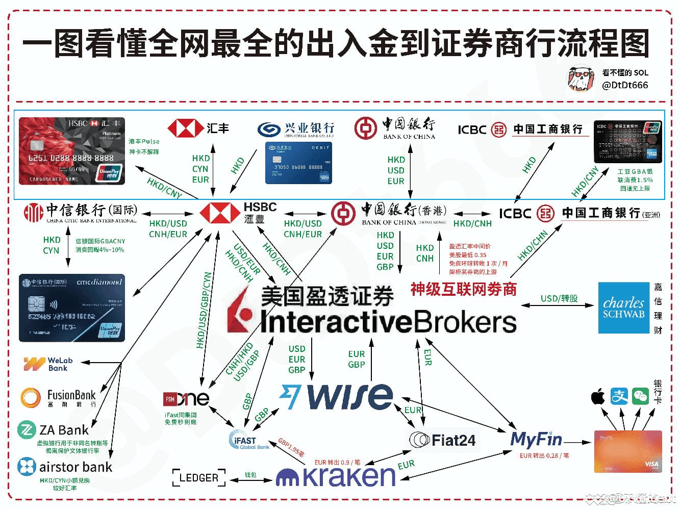什么是山寨币| 0xVincent发布于币安广场