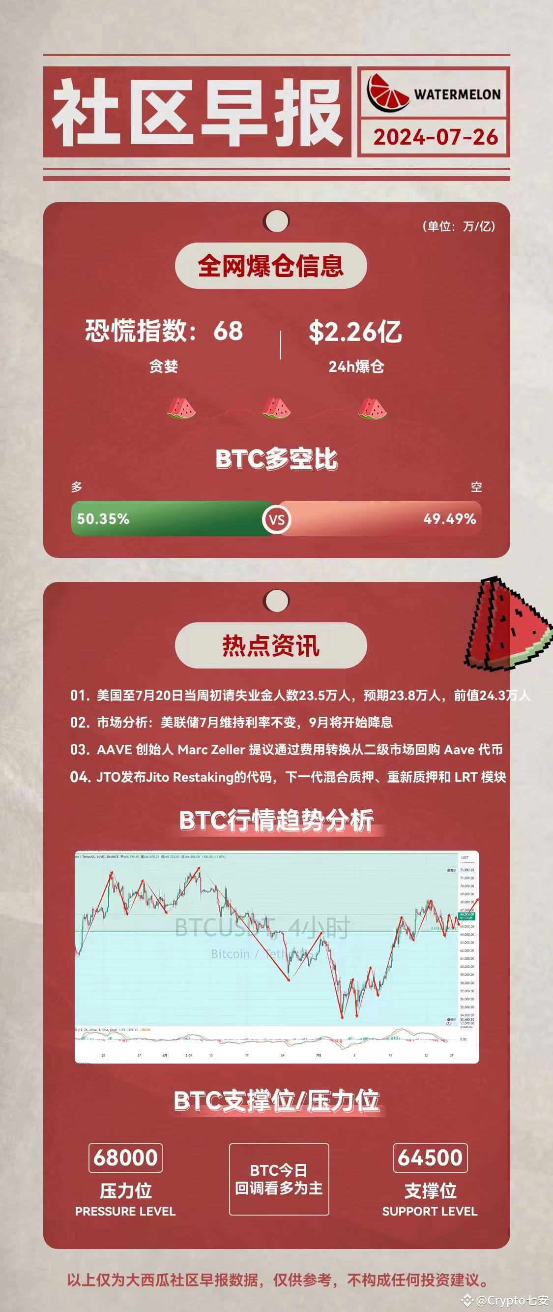 美国以太坊现货ETF开始交易#比特币大会#美国大选如何影响加密产业？ 7.26今日份早报01.美国至7月20 |  Crypto七安ຢູ່ຟີດຂ່າວຂອງ Binance