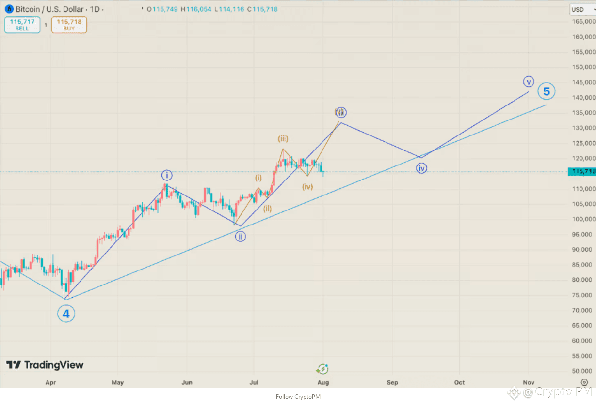 Bitcoin Might Touch $140K This Year — But 2026 Could Be Brutal | Crypto PM  on Binance Square