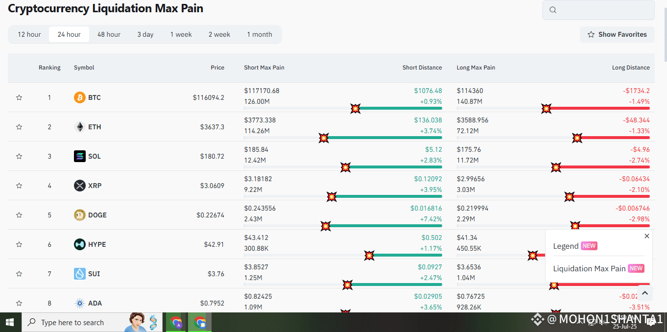 BTC #Cryptocurrency Liquidation Max Pain #TRB $TRB $FTT | mohon1M on  Binance Square