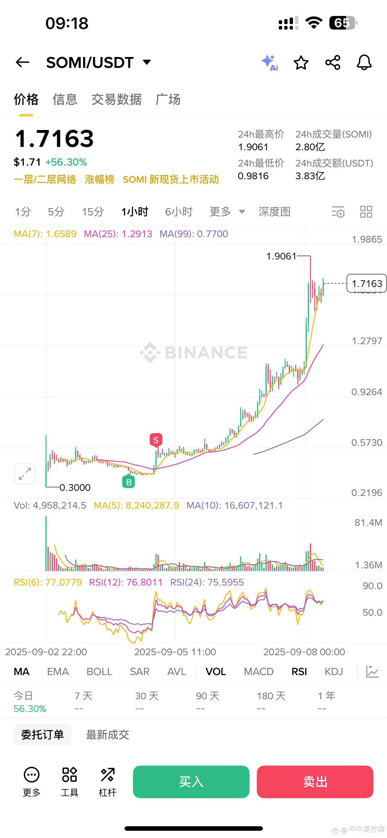 再回看当时的扭亏为盈,已成笑谈😂还是低估了狗庄的实力,是要跟 $M 一争高下是吧 | Thinkrypto发布于币安广场