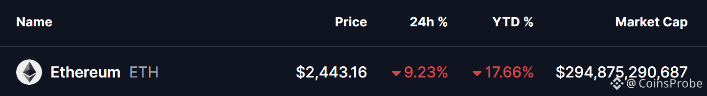 Ethereum (ETH) Price