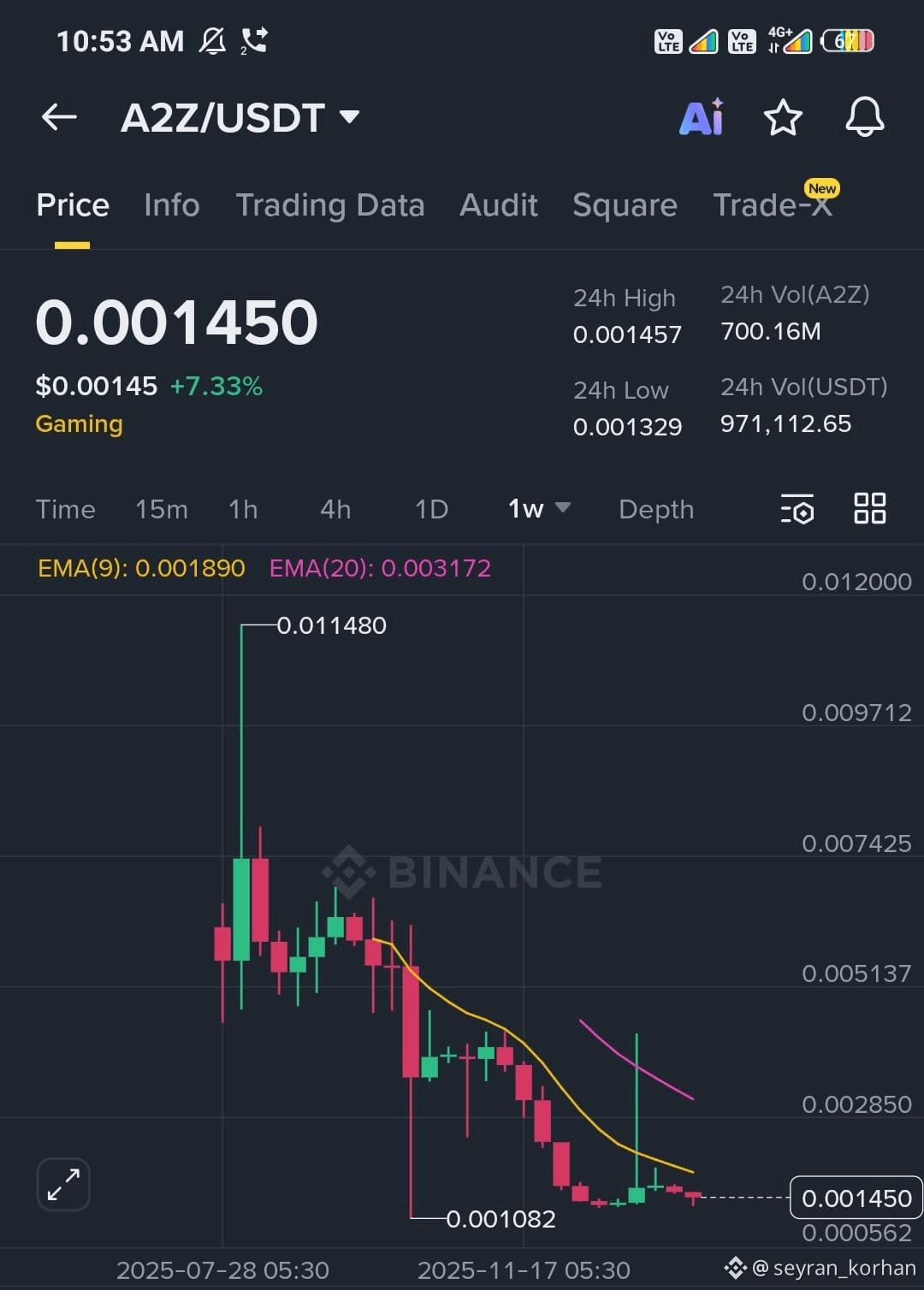 Latest #a2z News, Opinions and Feed Today | Binance Square