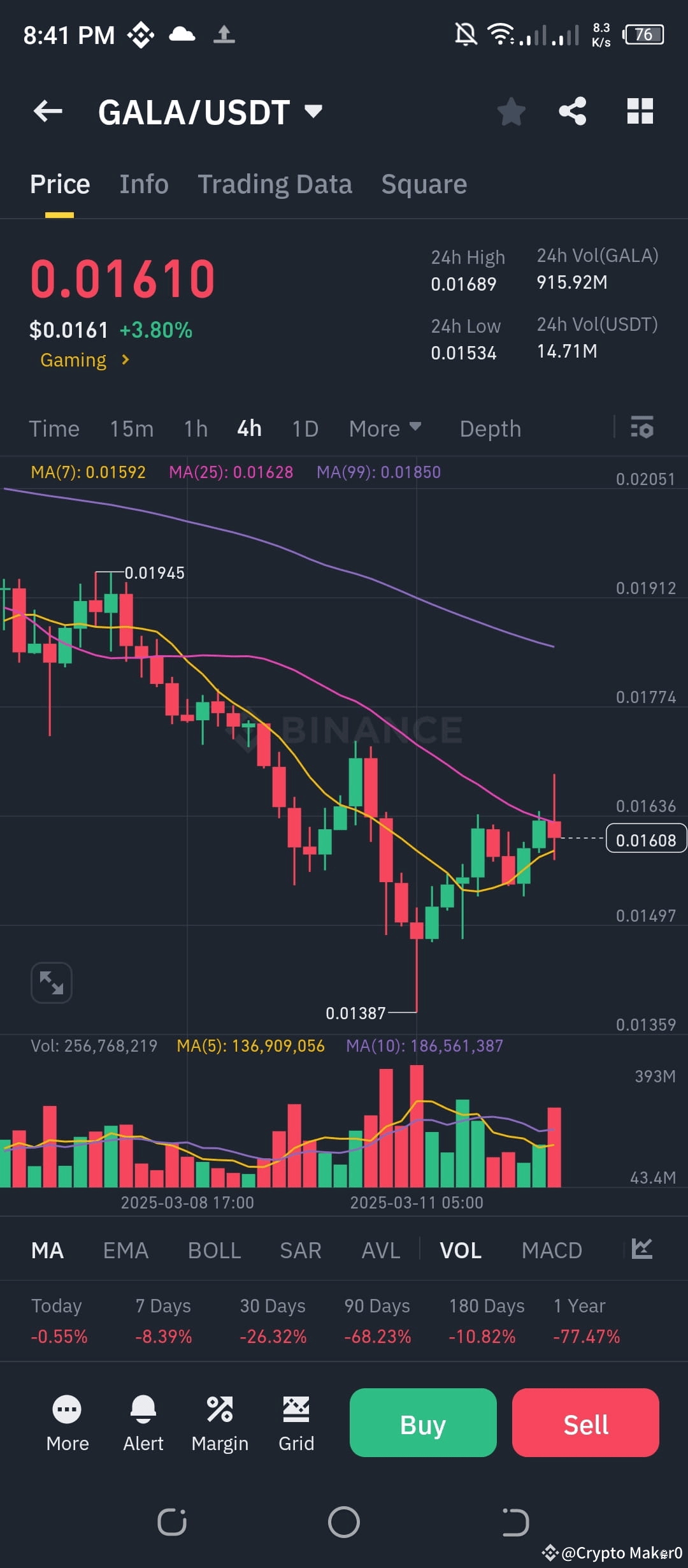 Latest #cryptocpiwatch News, Opinions and Feed Today | Binance Square