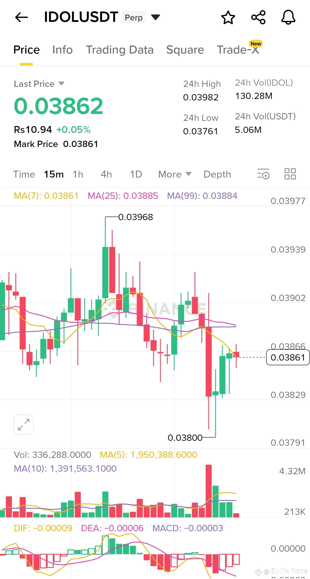 $IDOL Short Liquidation Alert A $5.4218K short position | Bullix Nova ...