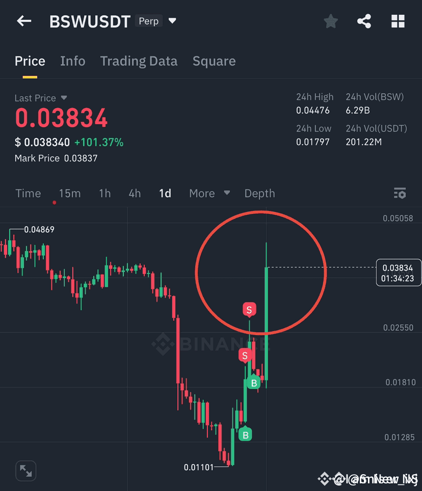 Latest #bsw News, Opinions and Feed Today | Binance Square