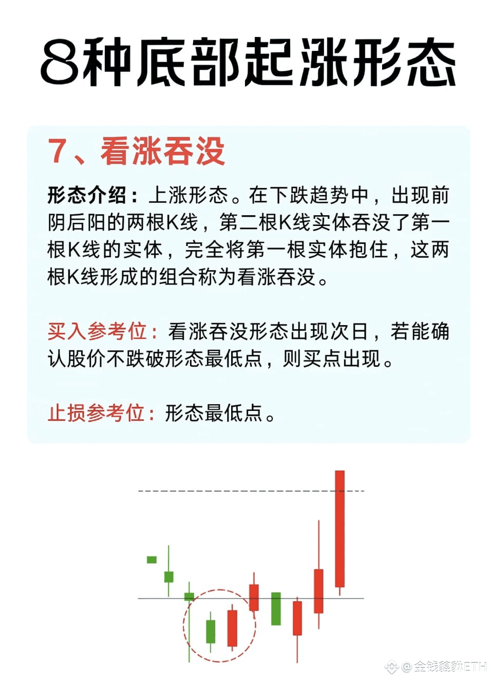 金钱貔貅ETHのプロフィール | Binance Square