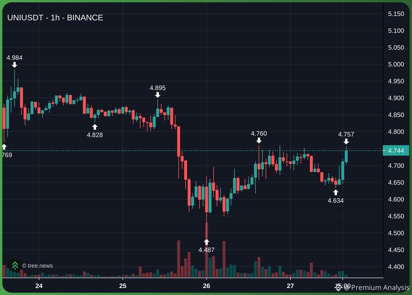Uniswap (UNI) Price Prediction 2026-2031: Yearly Forecast & Market Outlook  | Binance