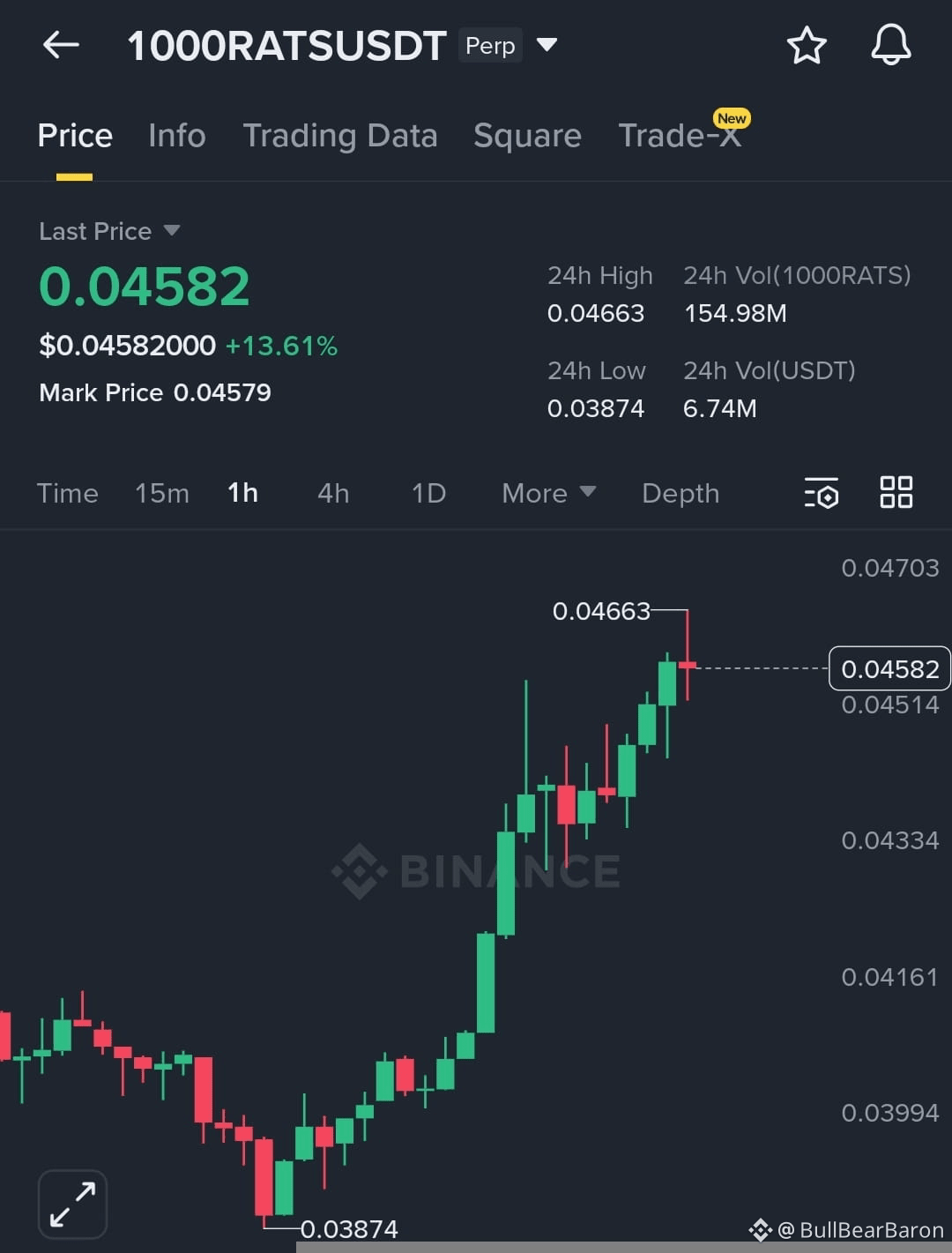 Latest #1000rats News, Opinions and Feed Today | Binance Square