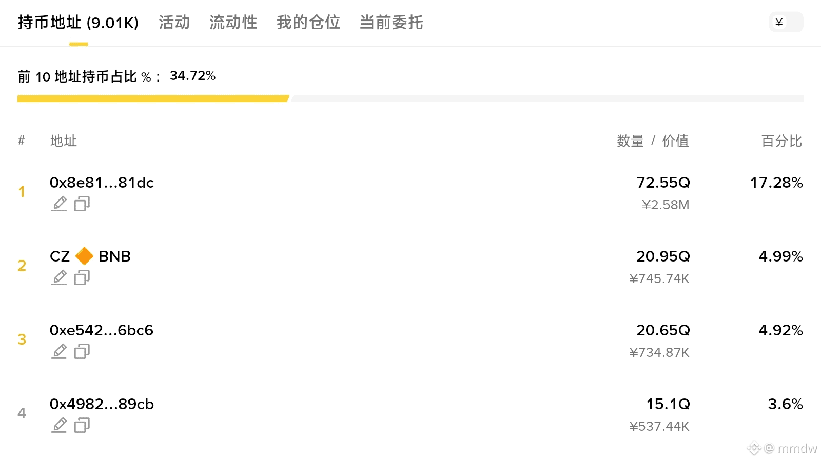 Profil de mmdw | Binance Square