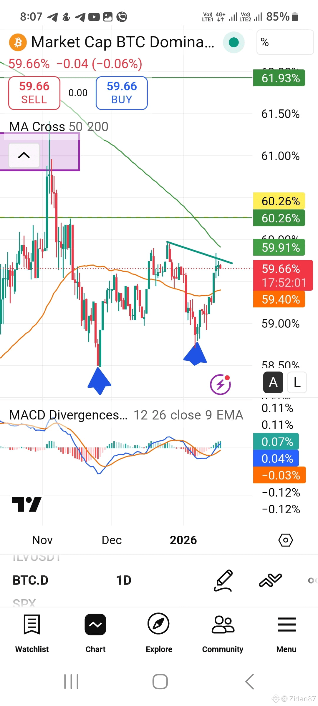 usdt.d: последние новости, мнения и лента событий сегодня | Binance Square