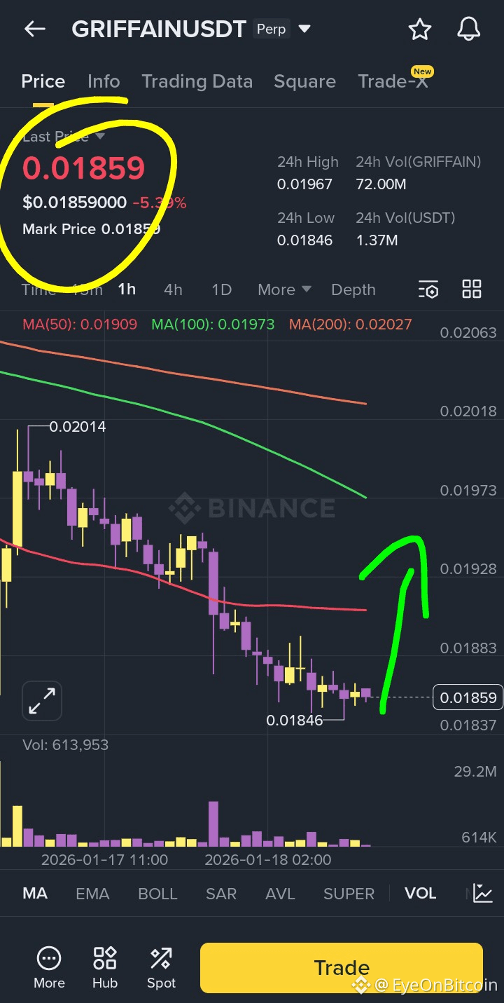 Latest #griffain News, Opinions and Feed Today | Binance Square
