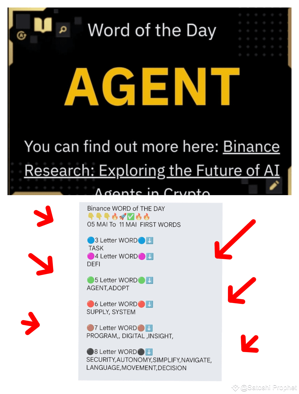 Binance WORD of THE DAY 👇👇👇🔥🚀✓🔥🔥 05 MAI To 11 MAI | GATO PROFETA on  Binance Square