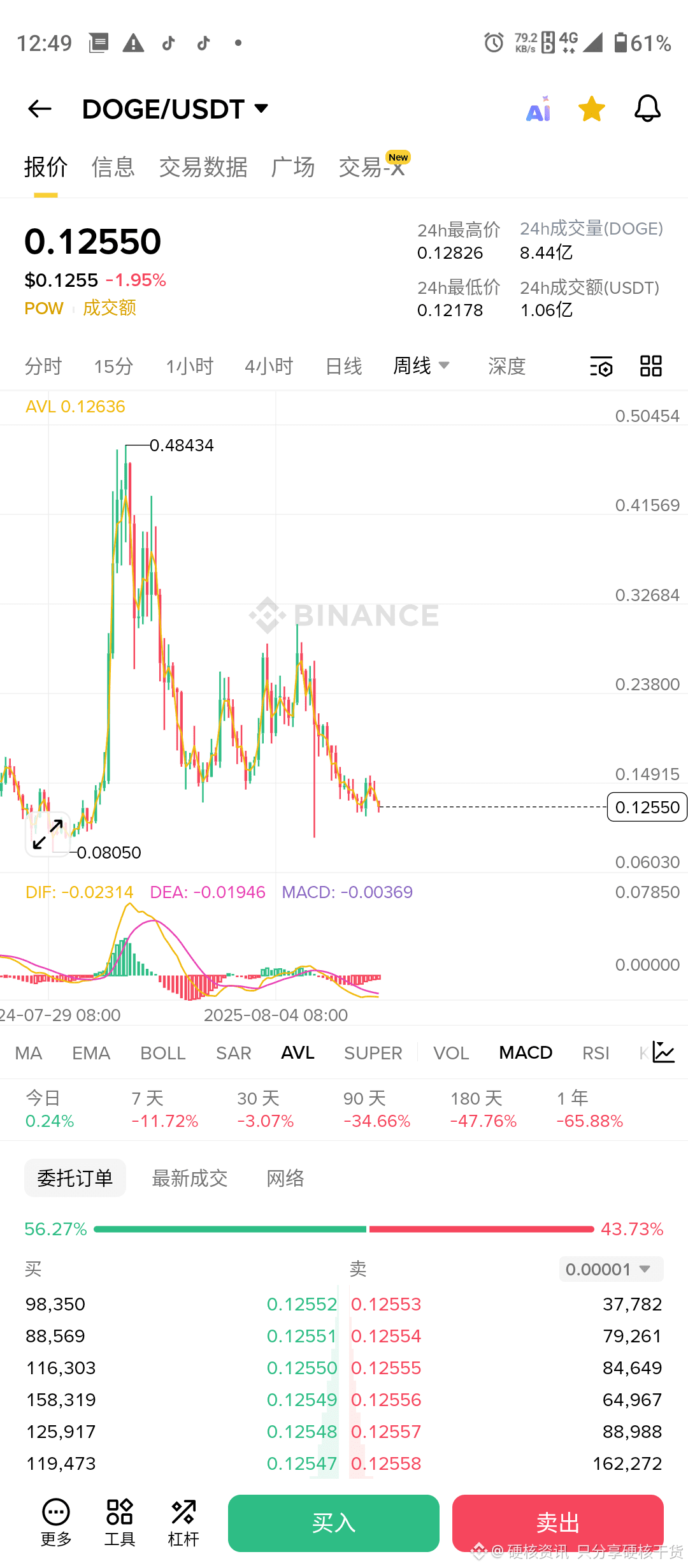 Profil 硬核资讯只分享硬核干货| Binance Square