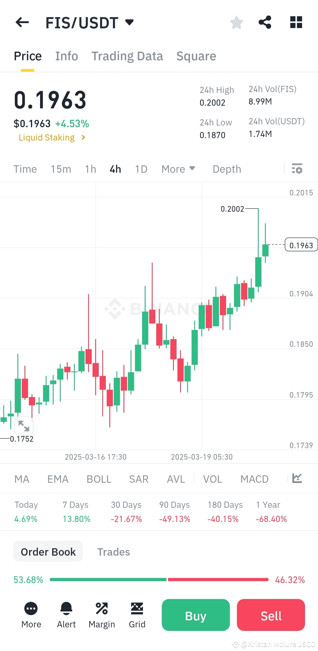🚀 Can StaFi (FIS) Hit $1? Short-Term Targets & Future Outlo | Kristan  Mclure J6CO on Binance Square