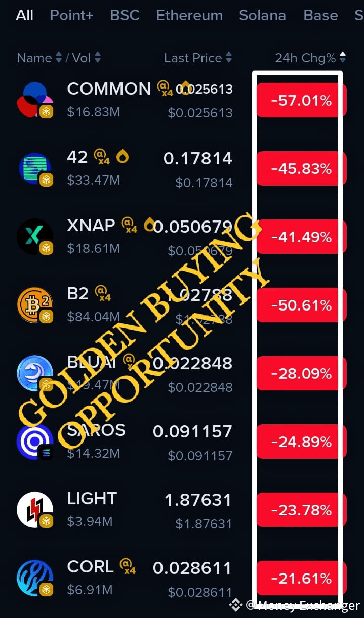 TODAY TOP 5 ALPHA COINS ️‍🔥 ️‍🔥 ️‍🔥 ️‍🔥 ️‍🔥 NEXT | Money Exchanger on ...