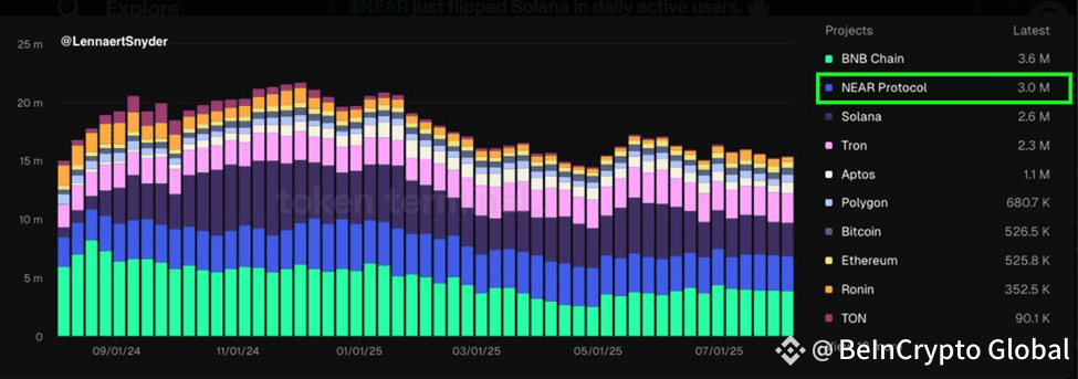 Near Protocol vs. Solana