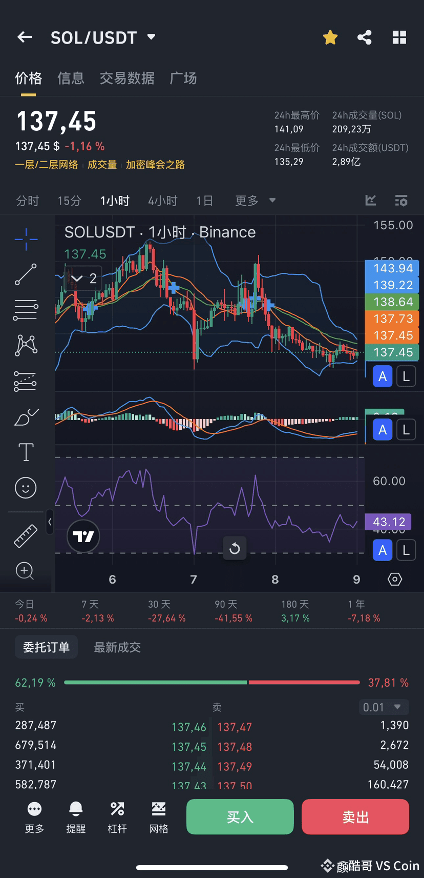 sol-march-9-2025-today-s-sol-usdt-price-is-137-45-usdt-bayjigit
