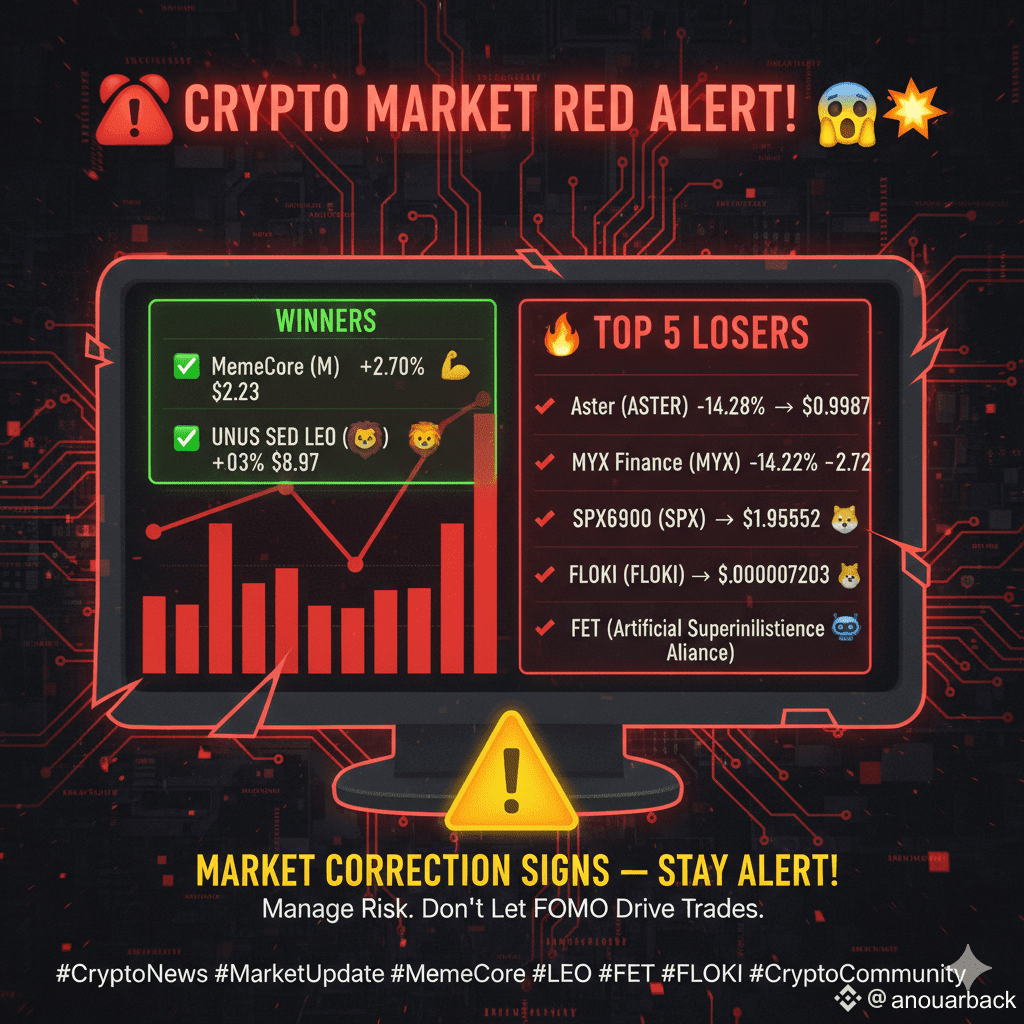 🚨 Crypto Market Red Alert! 😱💥 According to CoinMarketCap | anouarback on  Binance Square