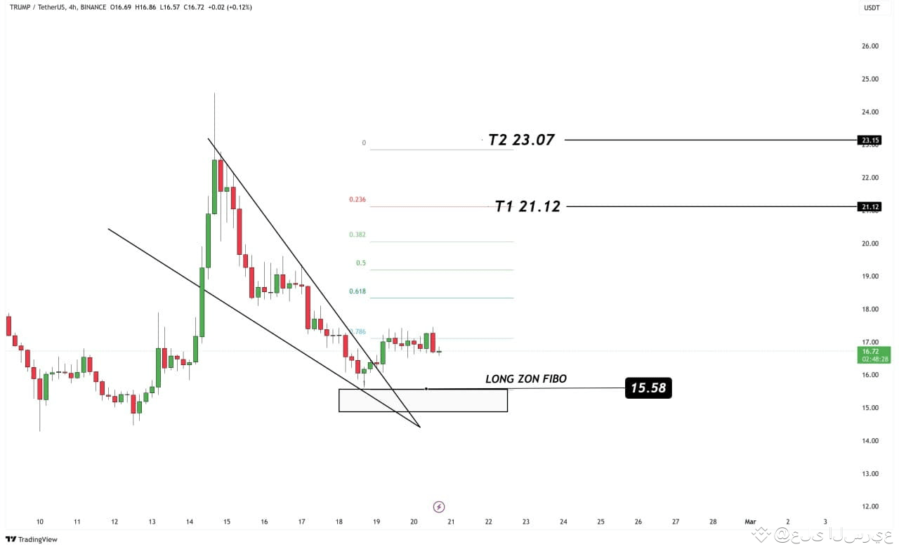 trump-trump-usdt-in-a-consolidation-phase-after-a-strong