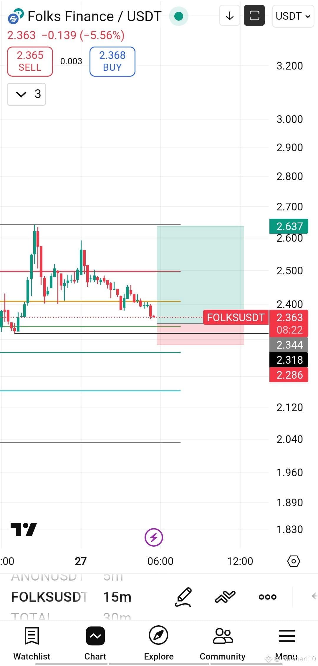 Senaste #binancealphaalert-nyheter, -åsikter och -flöde idag | Binance Flöde