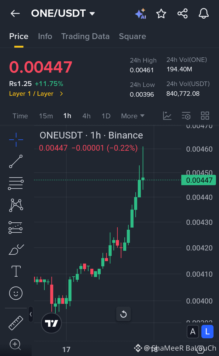 ຂ່າວຫຼ້າສຸດ #oneusdt, ຄວາມຄິດເຫັນ, ແລະ ຟີດມື້ນີ້ | Binance Square