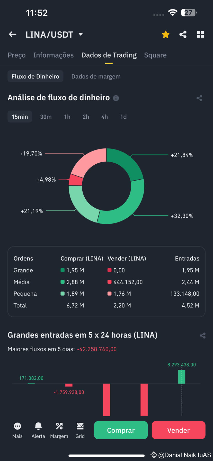 Latest #lina News, Opinions and Feed Today | Binance Square