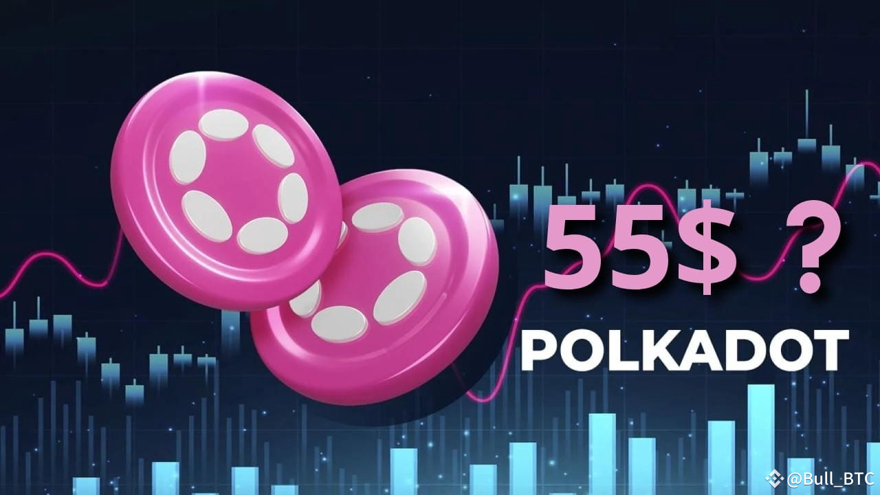 Can Polkadot (DOT) Reach Its All-Time High (ATH) Again? Pol | Bull_BTC on  Binance Square