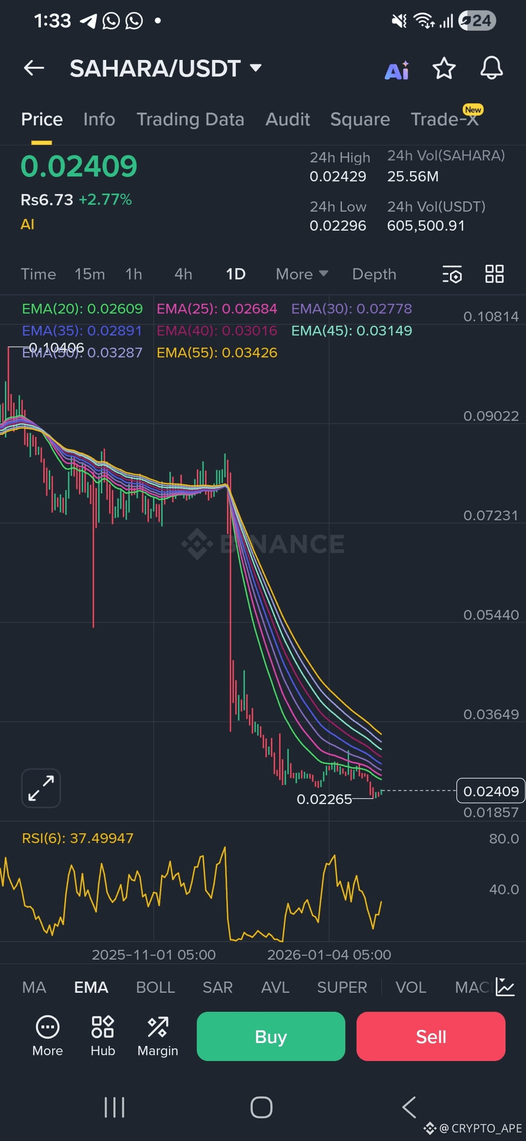 PENGU: Everything You Need to Know About the Pudgy Penguins Solana Token  and Airdrop. | CRYPTO_APE on Binance Square